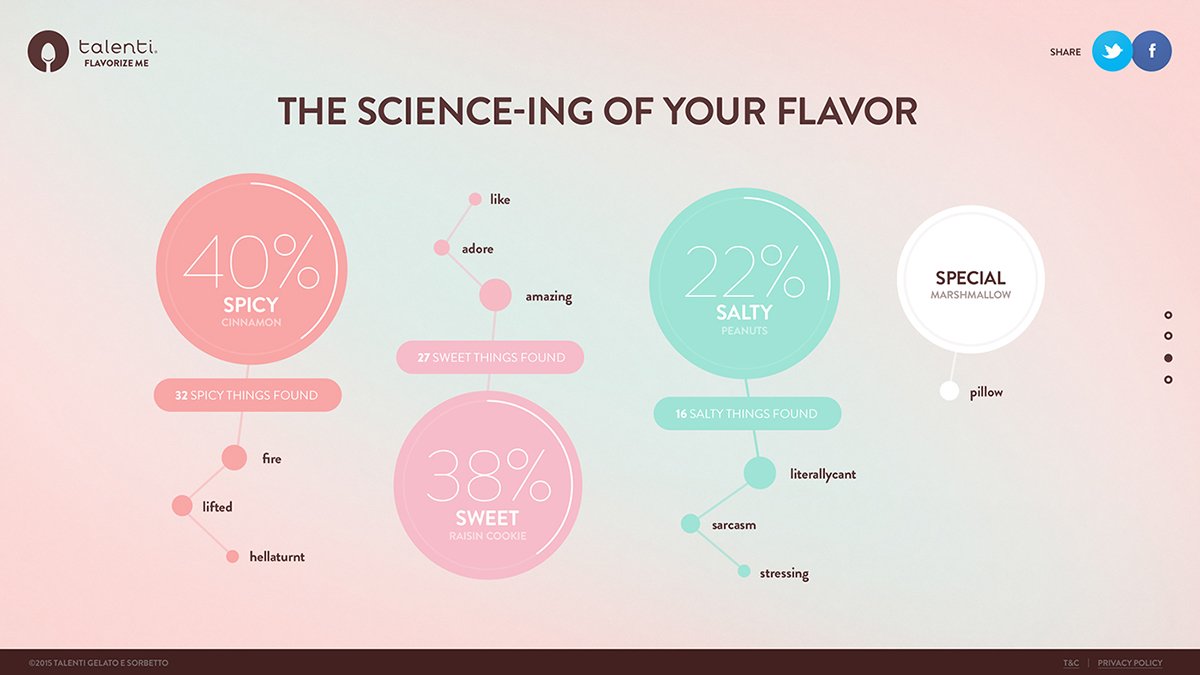 “flavoriser”冰淇淋品牌設(shè)計(jì)  網(wǎng)頁(yè)設(shè)計(jì)展示