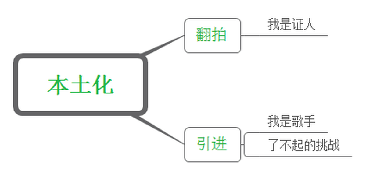 深圳品牌設(shè)計(jì)、深圳品牌策劃、深圳IP塑造