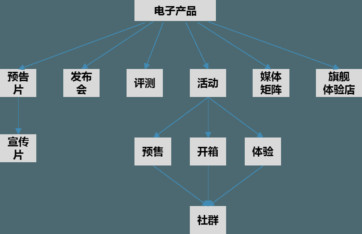 深圳品牌設(shè)計(jì)、深圳品牌策劃、深圳IP塑造