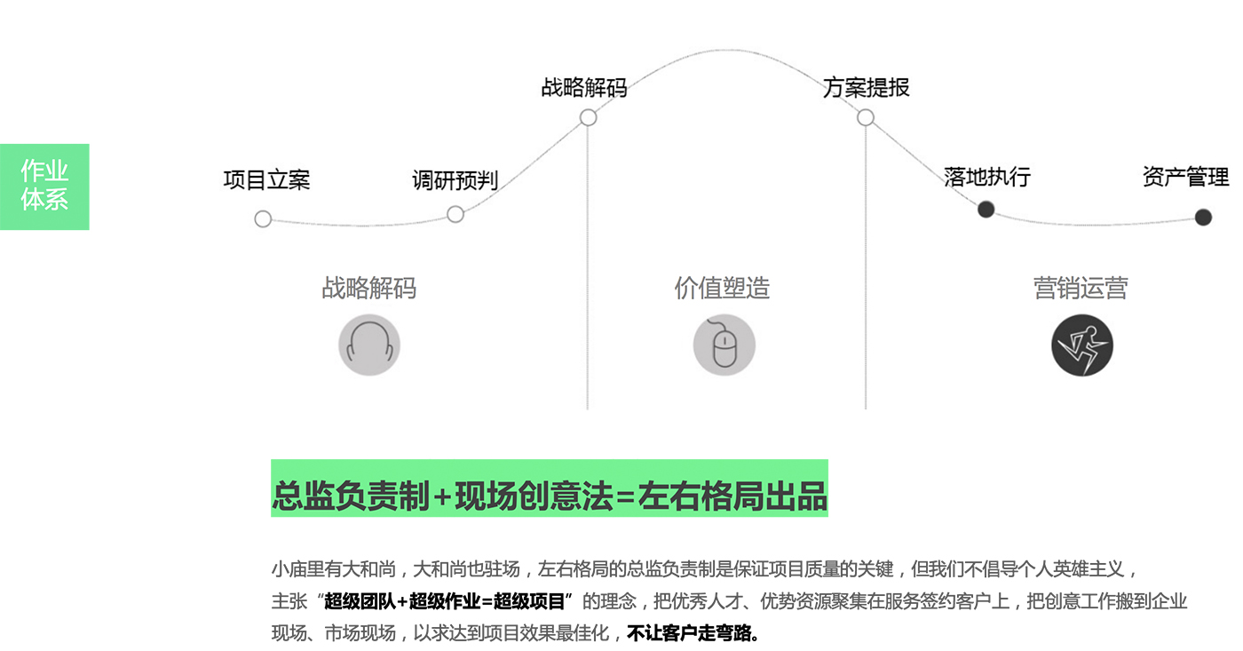 杭州品牌設(shè)計，杭州品牌策劃，品牌咨詢公司