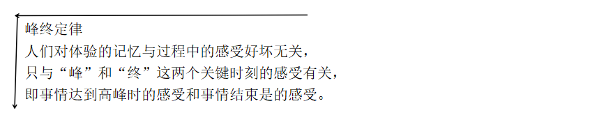 企業(yè)如何根據(jù)峰終定律找到適合自己的品牌營(yíng)銷策劃